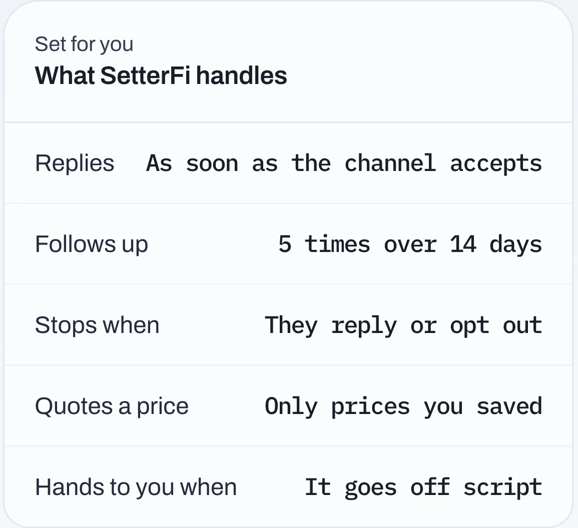 What SetterFi handles: replies as soon as the channel accepts, follows up five times over fourteen days, stops when they reply or opt out, quotes only prices you saved, hands to you when it goes off script