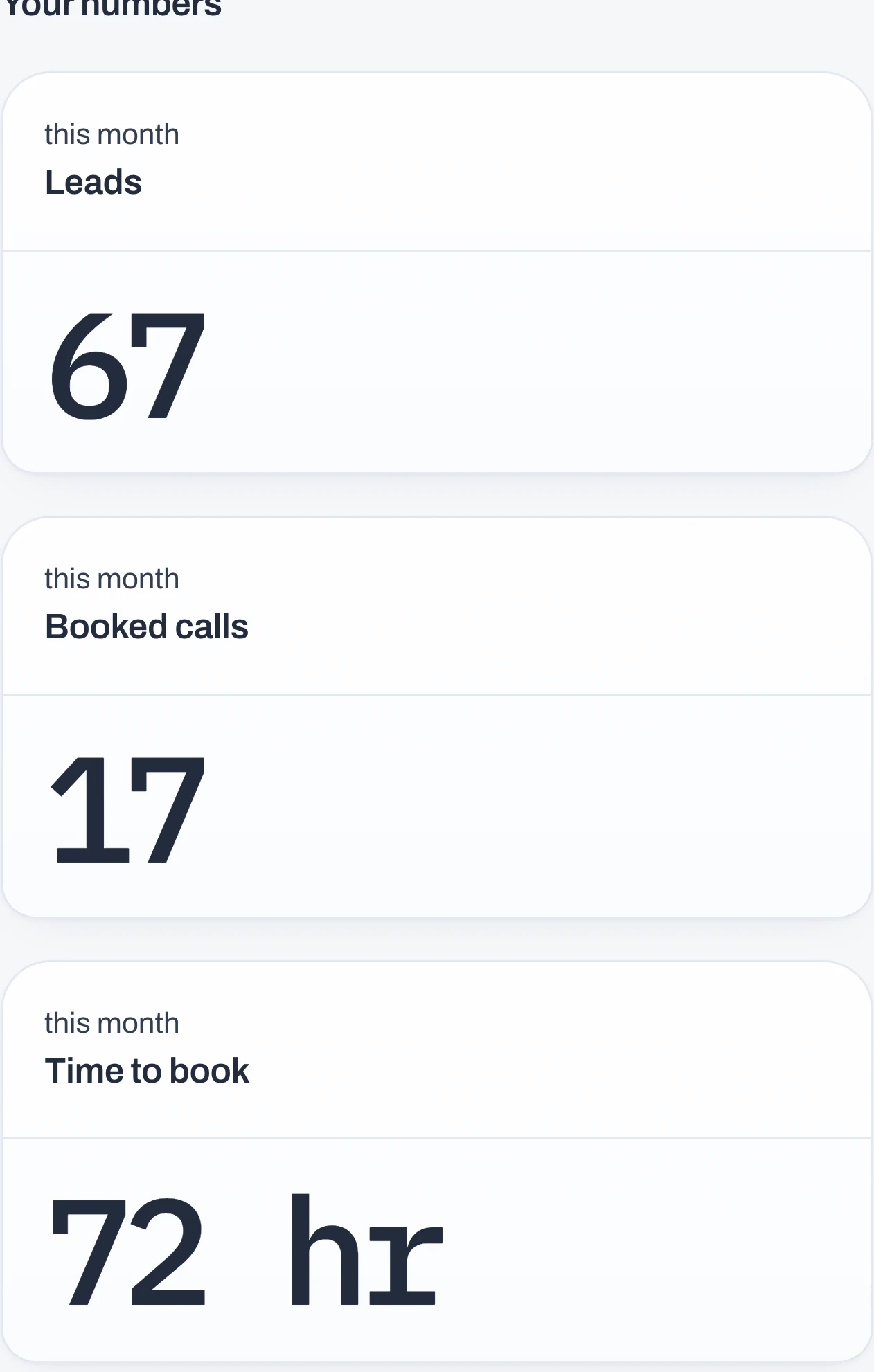 Your numbers this month: leads, booked calls, and time to book